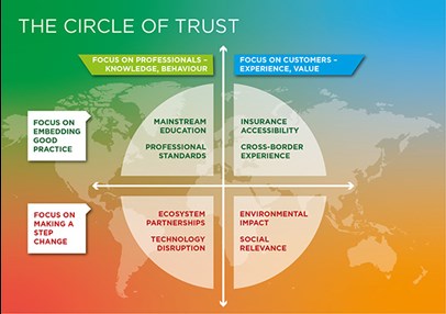 Circle of trust image